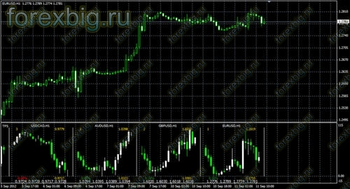 Нажми, чтобы увеличить изображение MCP Multi Charts Нажми, чтобы увеличить изображение MCP Multi Charts